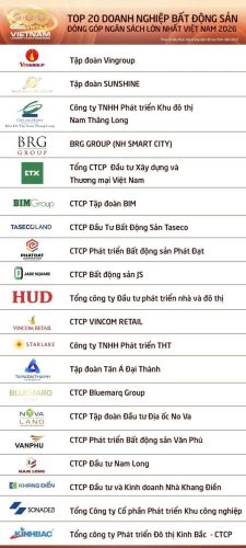 Taseco Land được vinh danh TOP 10 Doanh nghiệp Bất động sản nộp ngân sách lớn nhất Việt Nam 2026