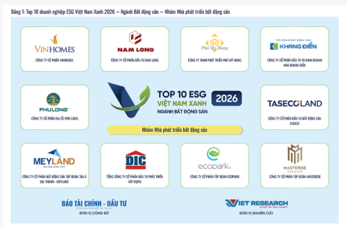 Taseco Land vào Top 10 Doanh nghiệp ESG Việt Nam Xanh 2026
